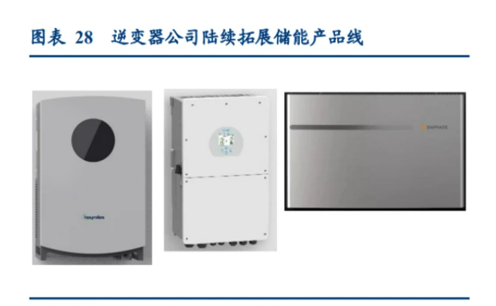 微型逆变器行业研究报告:渗透率提升,需求爆发(图7) 微型逆变器行业研究报告:渗透率提升,需求爆发(图7)