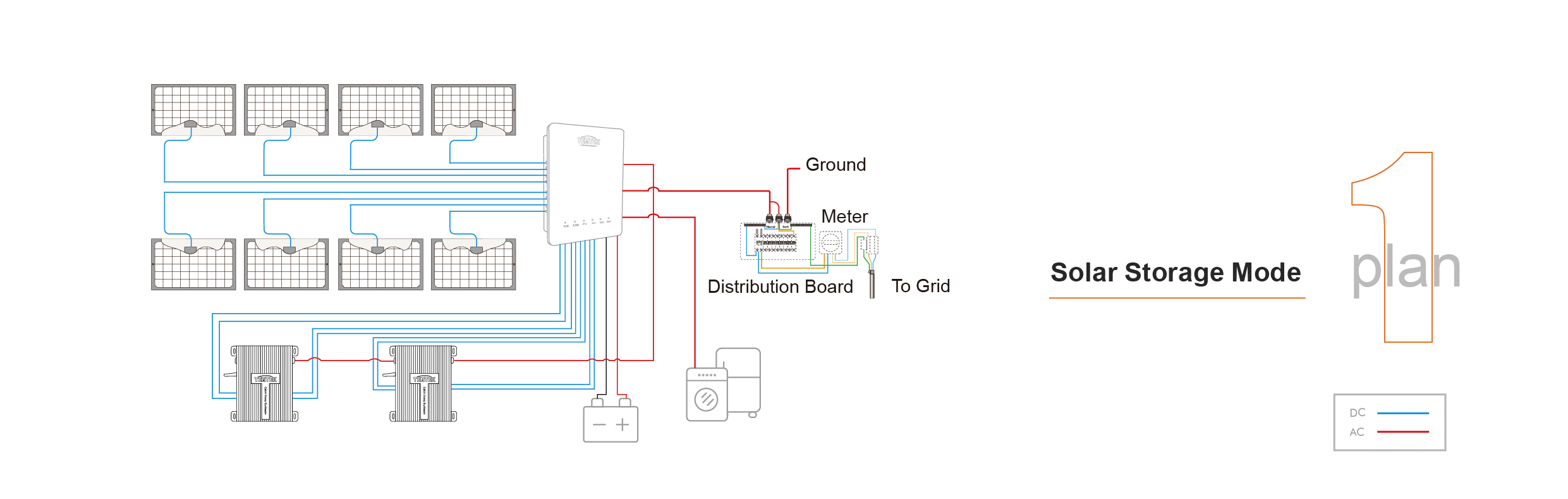 Tiger Series 1.6KW-2KW Microinverters(图2) Tiger Series 1.6KW-2KW Microinverters(图2)