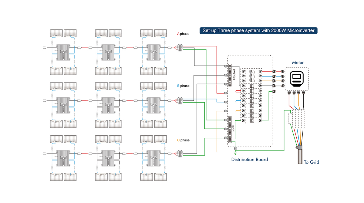 Tiger Series 1.6KW-2KW Microinverters(图5) Tiger Series 1.6KW-2KW Microinverters(图5)